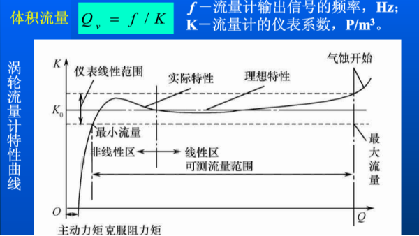 渦輪流量計(jì)的流量怎么計(jì)算？